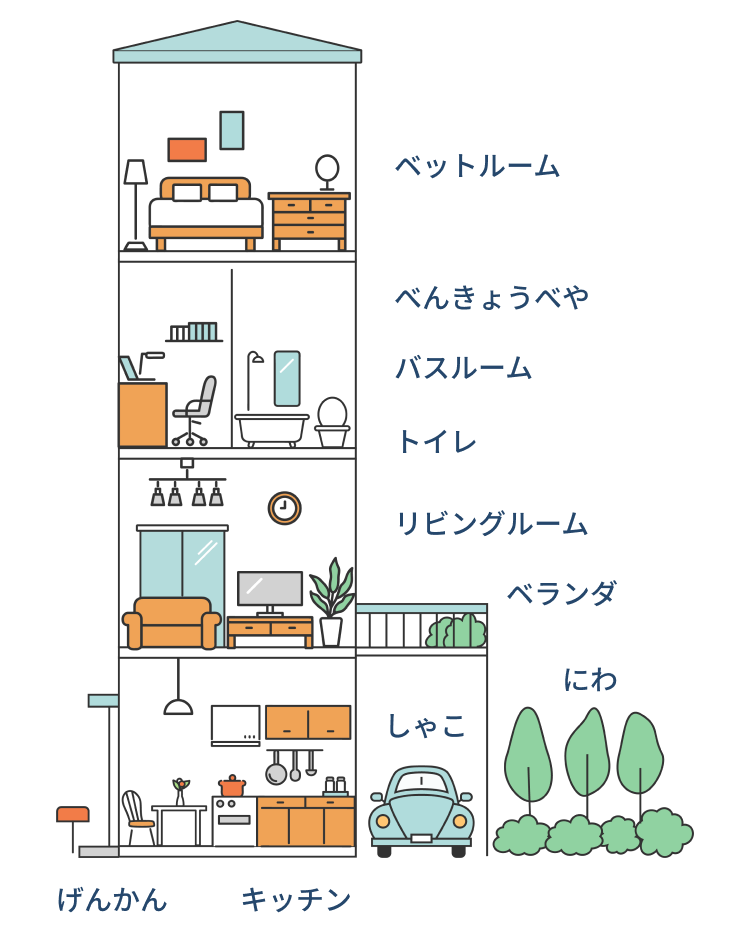 絵本探しのお家断面図